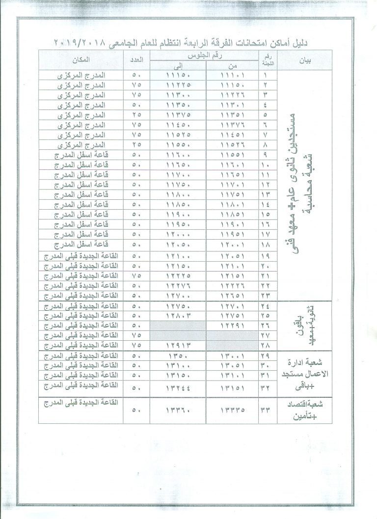 دليل اللجان واماكن الامتحانات للفصل الدراسي الاول  2018/2019