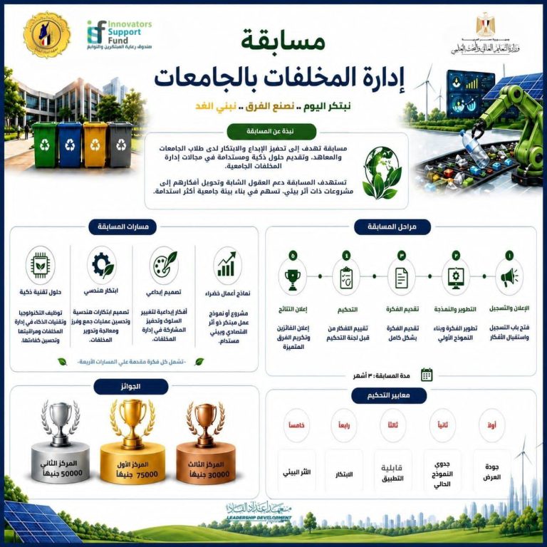 مسابقة “إدارة المخلفات بالجامعات” ضمن حملة “وفّرها.. تنوّرها”